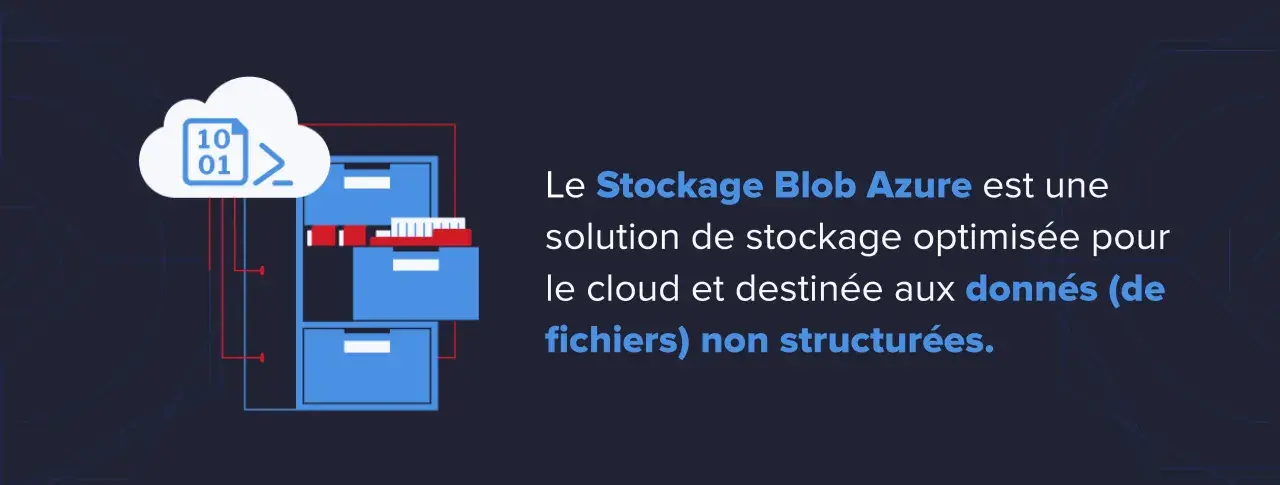 Le Stockage Blob Azure, symbolisé par un nuage et des classeurs, optimise le stockage cloud pour les données non structurées.