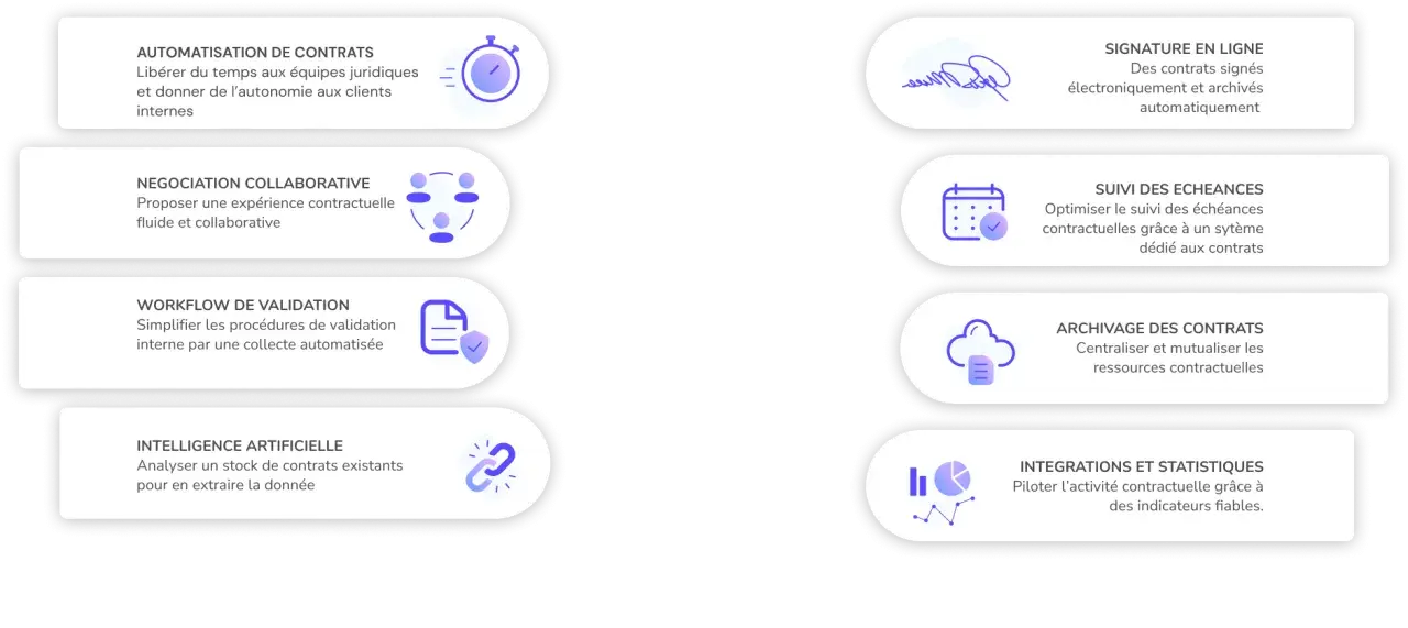 Plateforme de gestion de contrats : automatisation, signature en ligne, suivi des échéances, IA pour analyser les données, et intégrations pour piloter l'activité.