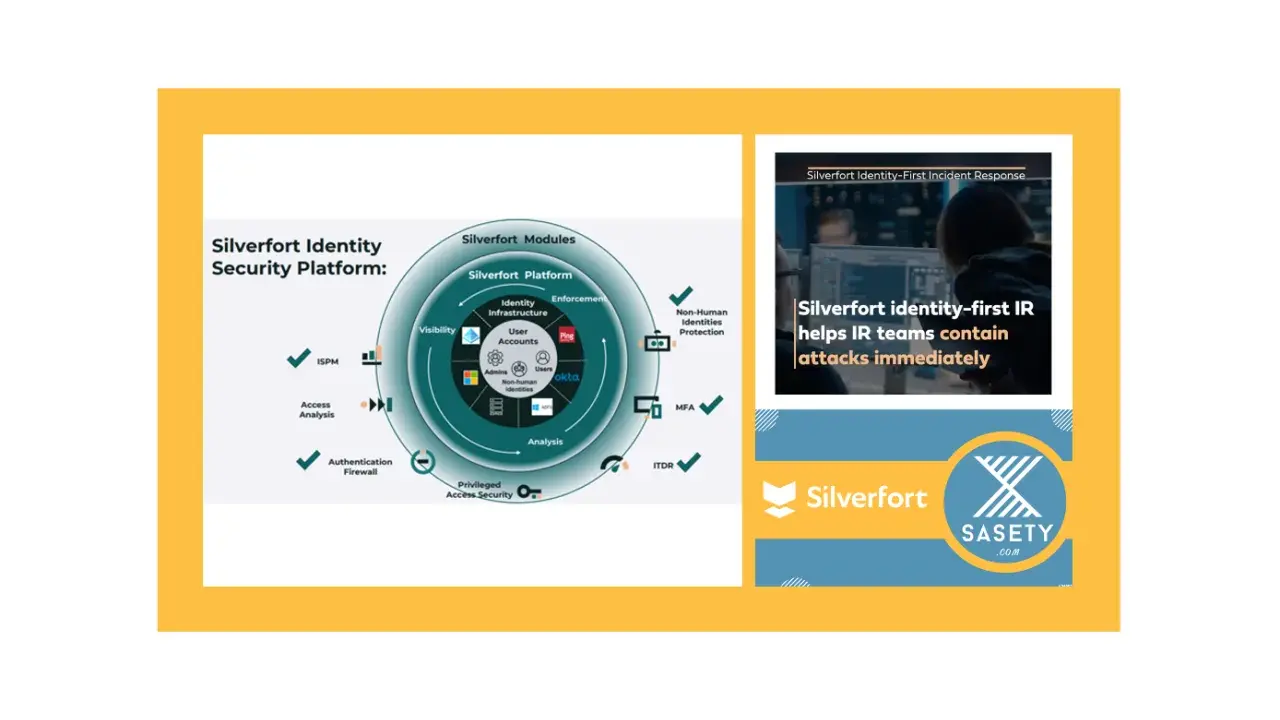 Schéma illustrant la plateforme de sécurité Silverfort, ses modules et les paramètres de sécurité essentiels pour une protection robuste des identités.