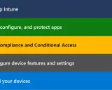 Étapes pour configurer des appareils avec Windows Autopilot : configuration Intune, gestion des applications, accès conditionnel, configuration des appareils et inscription.