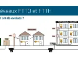 Schéma illustrant l'évolution des réseaux de fibre optique, du NRO aux pavillons et immeubles collectifs, montrant le type de fibre internet déployé.