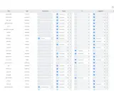 Interface de gestion des index d'une entreprise. Ce plan de classement exemple liste les champs, leurs types et options de tri.