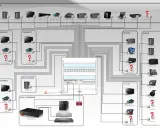 Schéma d'installation domotique avec un serveur VDI centralisé, connectant télévisions, enceintes Sonos, ordinateurs et autres appareils dans différentes pièces.