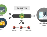 Schéma VPN : votre connexion sécurisée à l'entreprise A, protégeant des pirates, FAI et fouineurs.