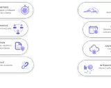 Plateforme de gestion de contrats : automatisation, signature en ligne, suivi des échéances, IA pour analyser les données, et intégrations pour piloter l'activité.