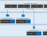 Architecture de stockage : le niveau calcul accède aux partages de fichiers via un serveur NAS ou directement à la baie SAN via iSCSI/Fibre Channel.