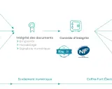 Schéma montrant le processus de dépôt, scellement numérique et contrôle d'intégrité, aboutissant à un coffre-fort électronique pour la traçabilité et la gestion.