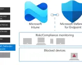 Schéma illustrant la **microsoft intune suite** avec Microsoft Intune et Microsoft Defender for Endpoint, gérant les appareils et la sécurité.