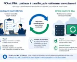 Illustration expliquant la résilience en cybersécurité avec les plans PCA et PRA pour assurer la continuité et la reprise d'activité.