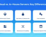 Comparaison des différences clés entre le cloud et les serveurs internes, couvrant la performance, la sécurité, le coût, le contrôle, la maintenance et le déploiement de l'infrastructure serveur.