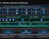 Architecture de référence Azure Local, montrant le plan de contrôle, les applications traditionnelles et Kubernetes, ainsi que l'intégration avec Azure Arc.