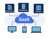 Schéma illustrant le fonctionnement cloud : applications, bases de données et serveurs connectés à un nuage SaaS, accessible via divers appareils.