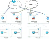 Architecture réseau Azure VDI avec des VNet Hub-Spoke, des Azure Firewall et des VPN pour la connexion on-premises et Internet.