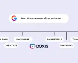 Schéma présentant les meilleurs logiciels de workflow documentaire, incluant Doxis, Jotform Sign, Docuware, et d'autres.