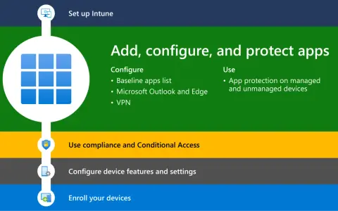 Configuration d'applications avec Intune et Office 365 : ajout, protection et accès conditionnel.