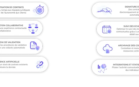 Plateforme de gestion de contrats : automatisation, signature en ligne, suivi des échéances, IA pour analyser les données, et intégrations pour piloter l'activité.