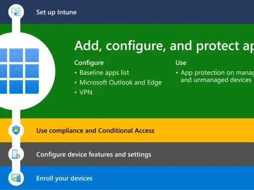 Configuration d'applications avec Intune et Office 365 : ajout, protection et accès conditionnel.