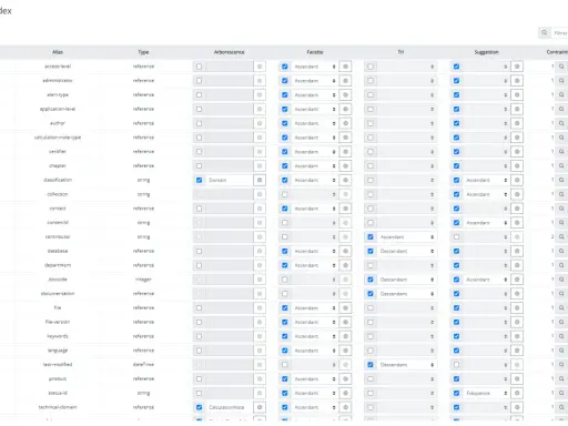 Interface de gestion des index d'une entreprise. Ce plan de classement exemple liste les champs, leurs types et options de tri.