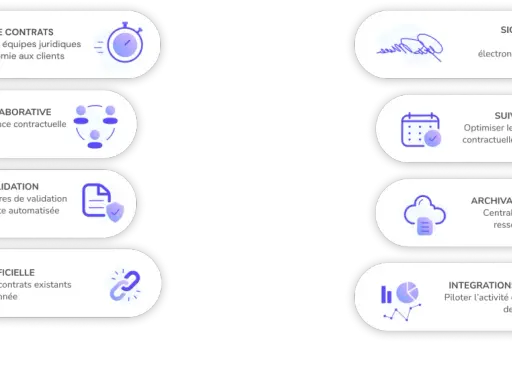 Plateforme de gestion de contrats : automatisation, signature en ligne, suivi des échéances, IA pour analyser les données, et intégrations pour piloter l'activité.