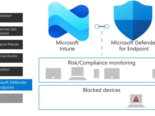 Schéma illustrant la **microsoft intune suite** avec Microsoft Intune et Microsoft Defender for Endpoint, gérant les appareils et la sécurité.