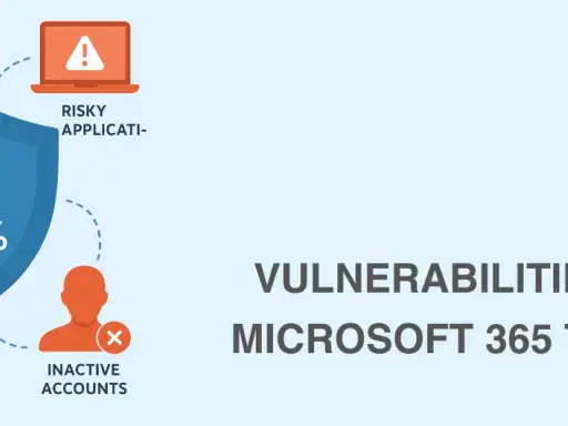 Un bouclier bleu affiche "80% SECURE SCORE", entouré de risques : failles MFA, applications risquées, exfiltration et comptes inactifs.