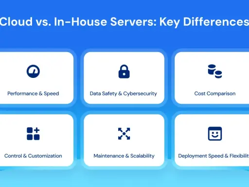 Comparaison des différences clés entre le cloud et les serveurs internes, couvrant la performance, la sécurité, le coût, le contrôle, la maintenance et le déploiement de l'infrastructure serveur.