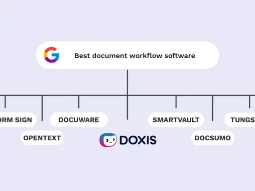 Schéma présentant les meilleurs logiciels de workflow documentaire, incluant Doxis, Jotform Sign, Docuware, et d'autres.