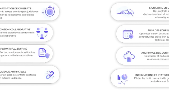 Plateforme de gestion de contrats : automatisation, signature en ligne, suivi des échéances, IA pour analyser les données, et intégrations pour piloter l'activité.