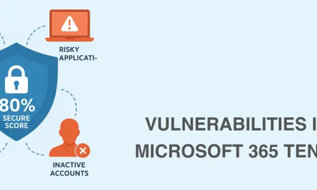 Un bouclier bleu affiche "80% SECURE SCORE", entouré de risques : failles MFA, applications risquées, exfiltration et comptes inactifs.