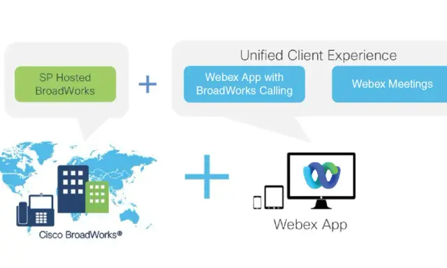 Schéma montrant l'intégration de Cisco BroadWorks et Webex pour une expérience client unifiée.