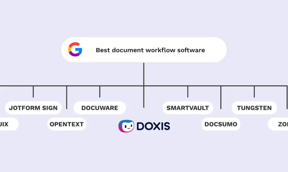 Schéma présentant les meilleurs logiciels de workflow documentaire, incluant Doxis, Jotform Sign, Docuware, et d'autres.