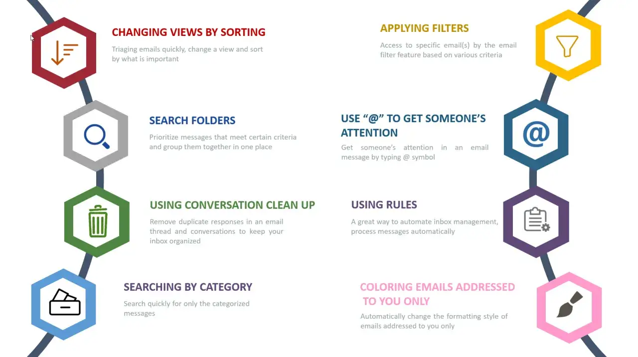Conseils pour comment classer ses mails : tri, filtres, dossiers, r&egrave;gles, cat&eacute;gories, @, nettoyage et coloration.
