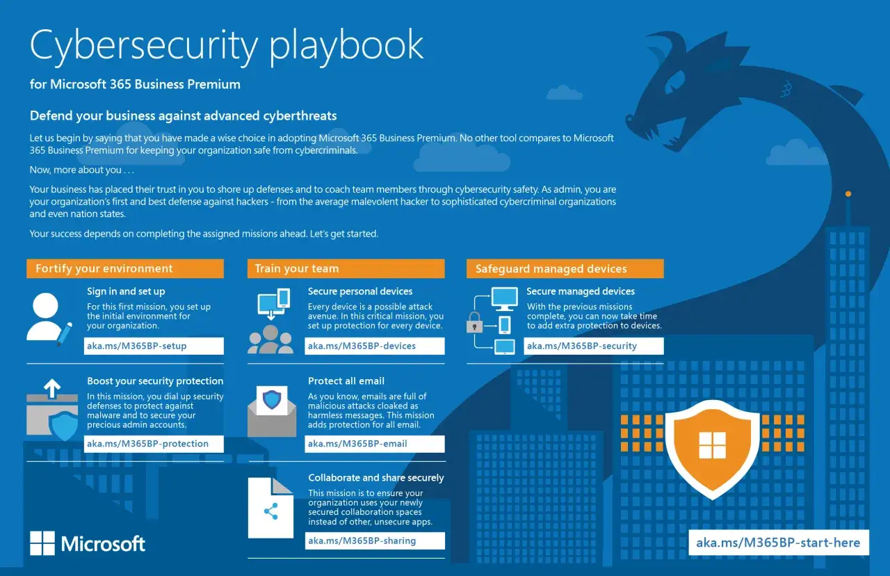 Guide de cybers&eacute;curit&eacute; pour Microsoft 365 Business Premium : fortifiez votre environnement, entra&icirc;nez votre &eacute;quipe et s&eacute;curisez vos appareils.