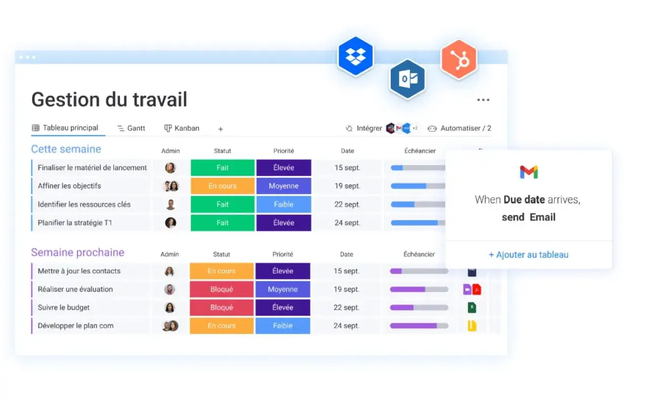 Tableau de gestion de projet d'une dam entreprise, montrant les tâches de la semaine et de la semaine prochaine, avec un rappel d'envoi d'email automatique.